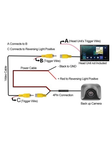 AHD/CVBS Rear/Front Camera 170 Degree with...