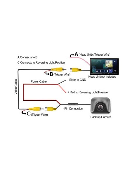 AHD/CVBS Rear/Front Camera 170 Degree with StarLight Night Vision