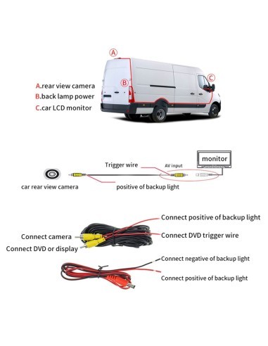 Dedicated rearview camera for Iveco Daily (2011...
