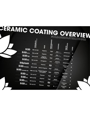 Nanolex Si3D CERABIDE Ceramic Protection, 30 ml
