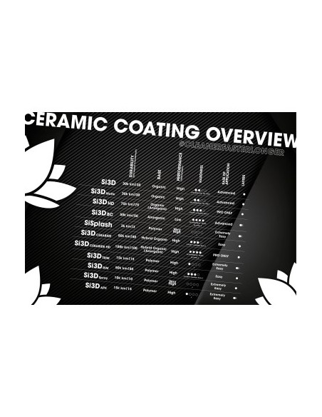 Nanolex Si3D CERABIDE Ceramic Protection, 30 ml