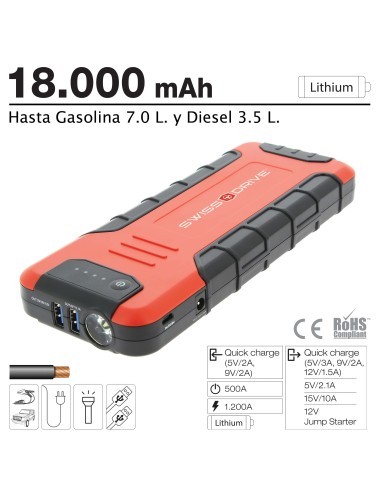 Car Jump Starter / External Battery 18000mAh...