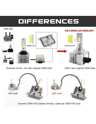 Σετ 2 LED D1S Plug and Play, Canbus, 6000k,...
