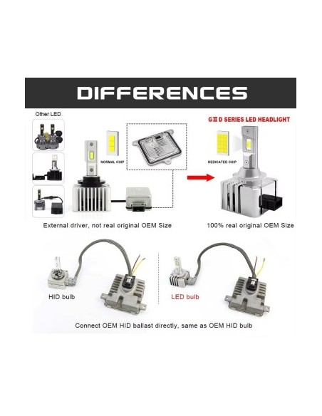 Σετ 2 LED D1S Plug and Play, Canbus, 6000k, 70W, 8000 Lm, 12-24V