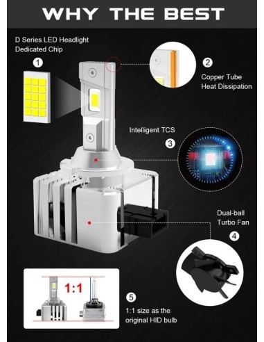 Σετ 2 LED D1S Plug and Play, Canbus, 6000k,...