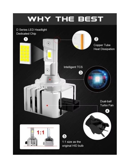 Σετ 2 LED D1S Plug and Play, Canbus, 6000k, 70W, 8000 Lm, 12-24V