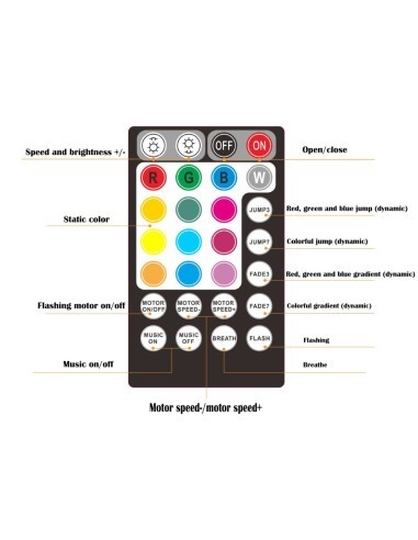 Kit Fibra Optica Plafon Instelat TWINKLE RGBW...