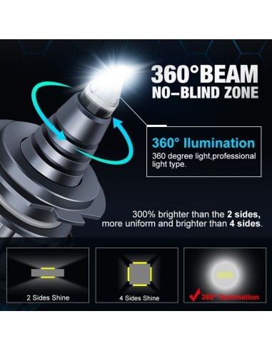 Set of 2 HB4(9006) LED Lights Quart 25,000 Lm...