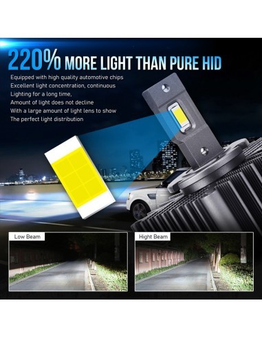 Set of 2 D2R Plug&Play LED Lights for Car...