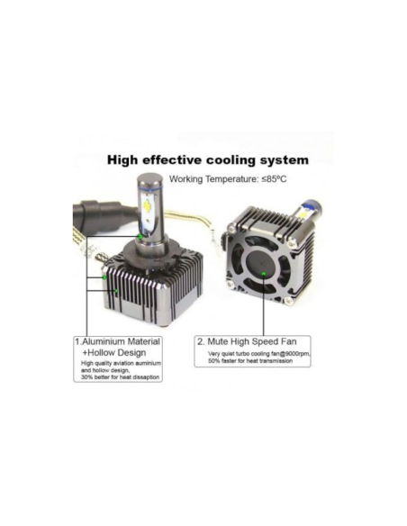 Set 2 leduri D1S pentru far auto 72W Chip Cree 8000 Lm 12V