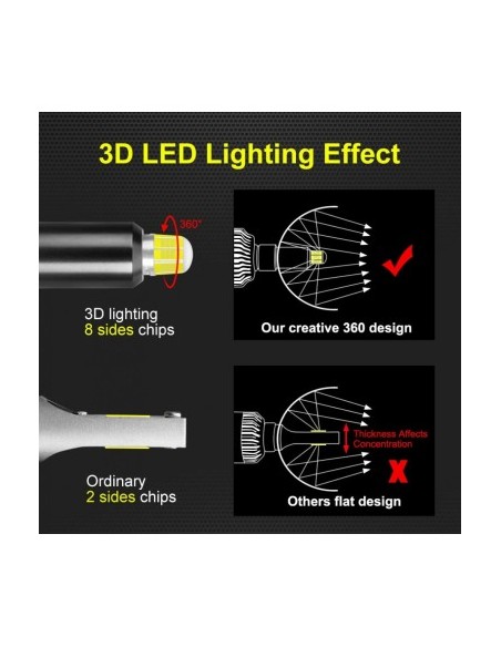 Set of 2 H1 M9 LED bulbs, 6000k Canbus 360 degrees, 80W/set, 8000 Lm/set, 12V