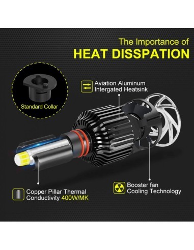 Set of 2 H1 M9 LED bulbs, 6000k Canbus 360...