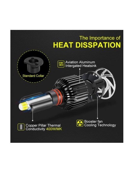 Set of 2 H1 M9 LED bulbs, 6000k Canbus 360 degrees, 80W/set, 8000 Lm/set, 12V