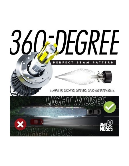Set of 2 H1 M9 LED bulbs, 6000k Canbus 360 degrees, 80W/set, 8000 Lm/set, 12V
