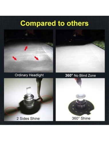 Set of 2 H1 M9 LED bulbs, 6000k Canbus 360...