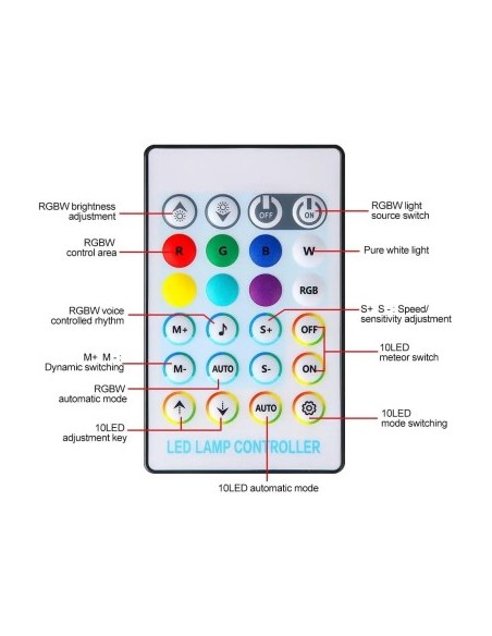 TWINKLE Starry Ceiling Kit + Falling Stars 26W RGBW 1510 Lights at 3 Meters, Combined