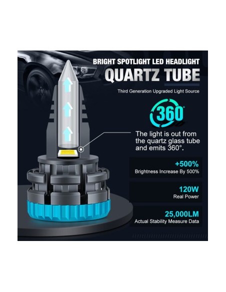 Комплект 2 LED H11 Quart 25.000 Lm Canbus 360 градуса за фар с лупа, мощност 110W/комплект, 12V-24V