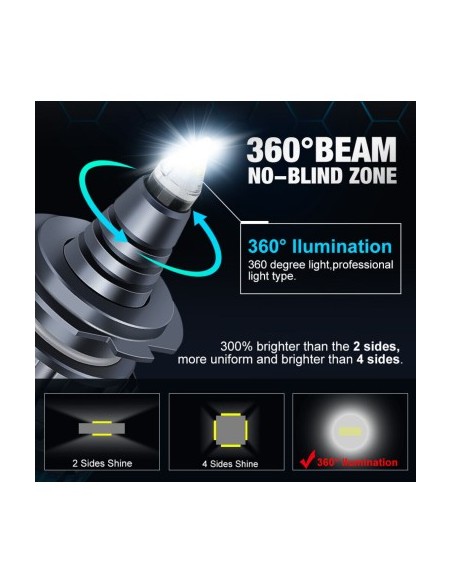Комплект 2 LED H11 Quart 25.000 Lm Canbus 360 градуса за фар с лупа, мощност 110W/комплект, 12V-24V