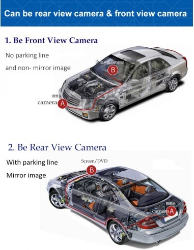 Rear / Front Car Camera with Rangefinder System...