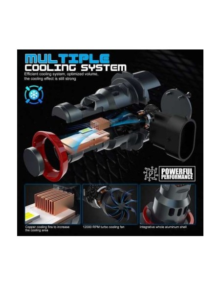 Σετ 2 led αυτοκινήτου H11 Canbus, ισχύς 70W, φωτεινότητα 7000 Lm, 12V