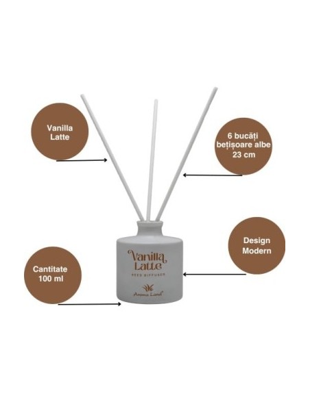 Room Fragrance Aroma Land, Vanilla Latte, 100ml