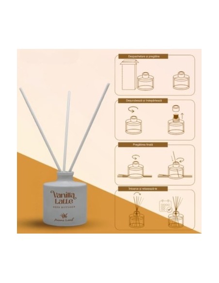 Αρωματικό χώρου Aroma Land, Vanilla Latte, 100ml