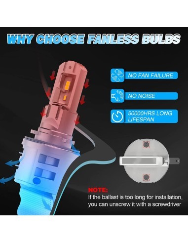 Set 2 H15 ALL IN ONE LED bulbs for car...