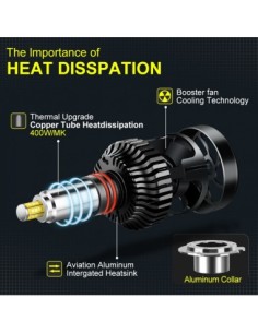 Σετ 2 LED H7 Canbus 360 μοίρες για φώτα αυτοκινήτου,... 2