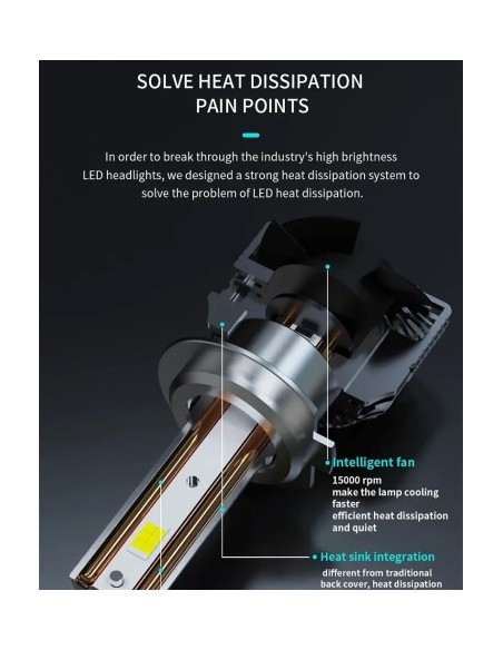 Set 2 leduri H7 H55 Canbus, 55W, 6000K, 11.000 Lm, 12V