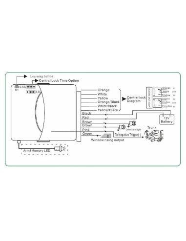 Central locking module with remote control MIC002