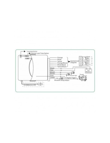 Central Locking Module with Remote Control
