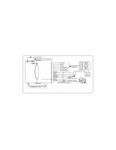 Central Locking Module with Remote Control