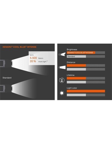 2 db Autós XENON D2S Osram Xenarc Eredeti Cool...