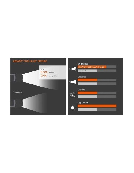 2 db Autós XENON D2S Osram Xenarc Eredeti Cool Blue Intense Next Gen +150% 85V 35W