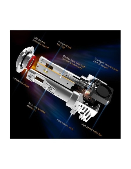 Set 2 leduri H1 M3, Canbus, 4300k, 55W, 10.000 Lm, 12V-24V