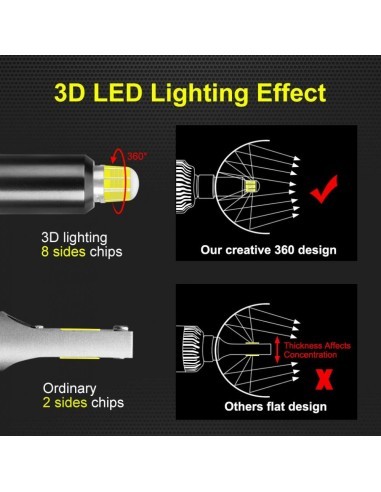 Set 2 LED bulbs H11 M9 4300K Warm Light, Canbus...