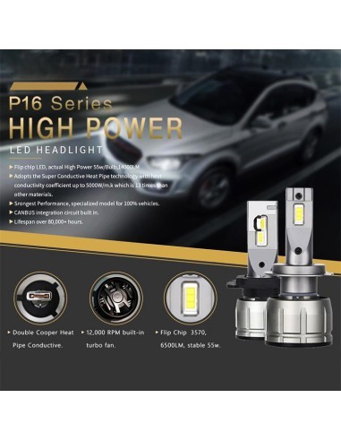 Set 2 H4 P16 Canbus LED bulbs for car...