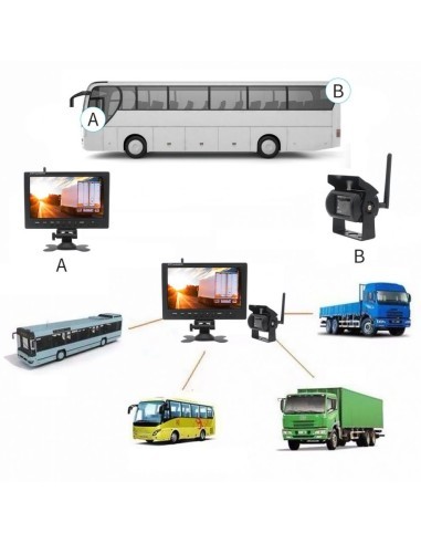 Wireless Reverse Kit with Camera and 9" Display...