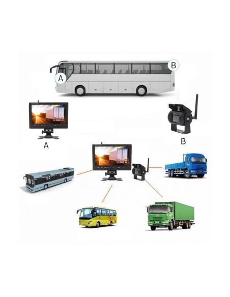 Wireless Reverse Kit with Camera and 9" Display 12V~24V, for Trucks, Coaches, Buses
