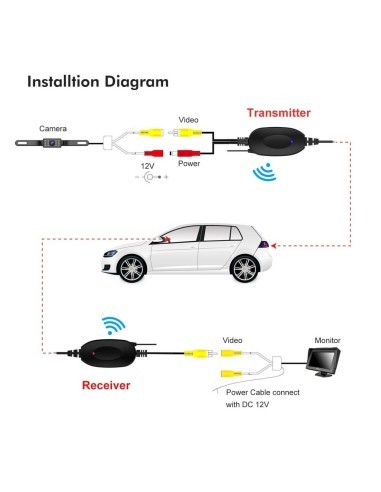2.4G Wireless Kit for Reverse Camera 12V