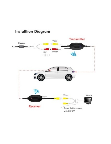 Ασύρματο κιτ 2.4G για κάμερα οπισθοπορείας 12V