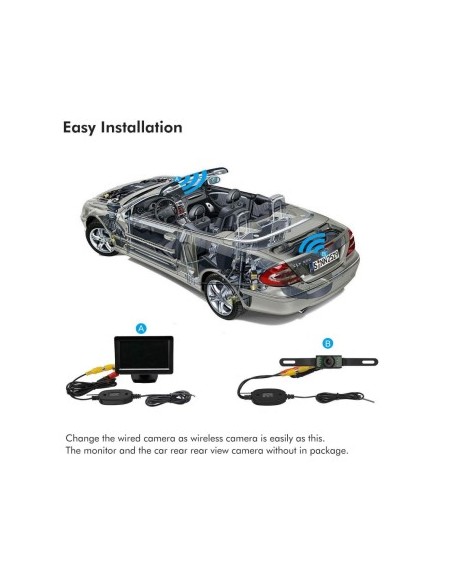 Ασύρματο κιτ 2.4G για κάμερα οπισθοπορείας 12V