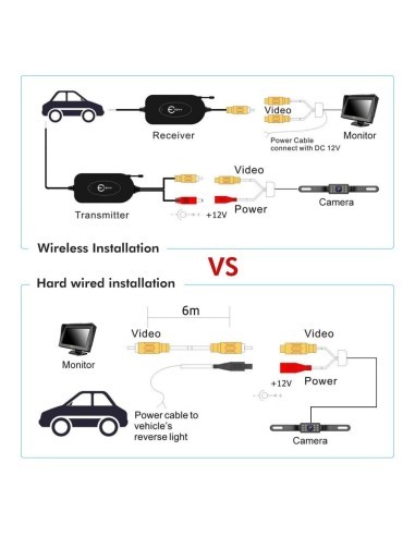 Ασύρματο κιτ 2.4G για κάμερα οπισθοπορείας 12V