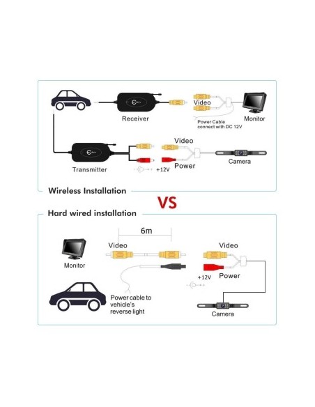 Ασύρματο κιτ 2.4G για κάμερα οπισθοπορείας 12V