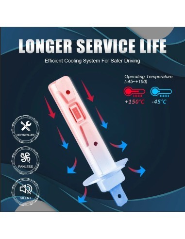 Set of 2 H1 Canbus car LED lights, power 30W,...
