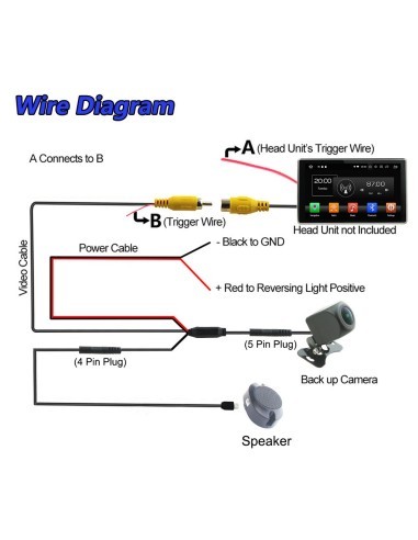 Intelligent AHD Rearview Camera (AI) with...