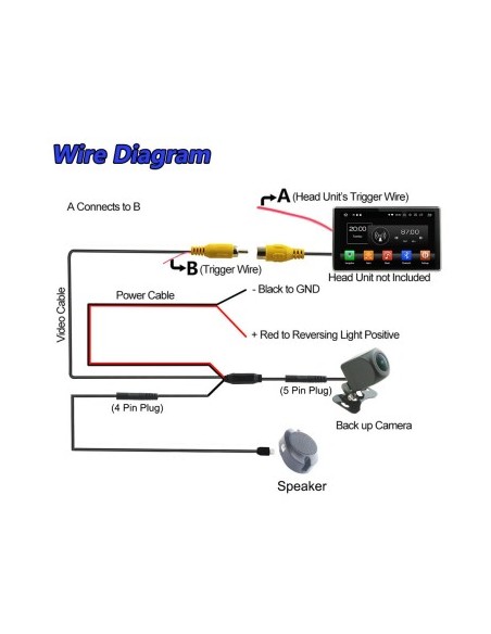 Intelligent AHD Rearview Camera (AI) with obstacle detection and sound warning based on distance to obstacle