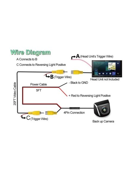 HD Rearview Camera with PRO Night Vision