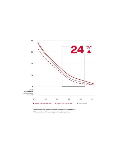 Koch Chemie Heavy Cut Foam Pad 76MM Abrasive...