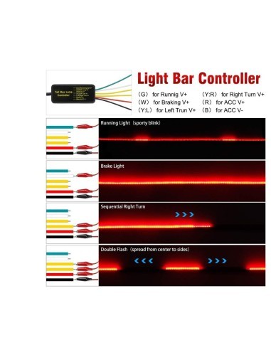 Red LED Strip for Rear with Signal, Brake, and...
